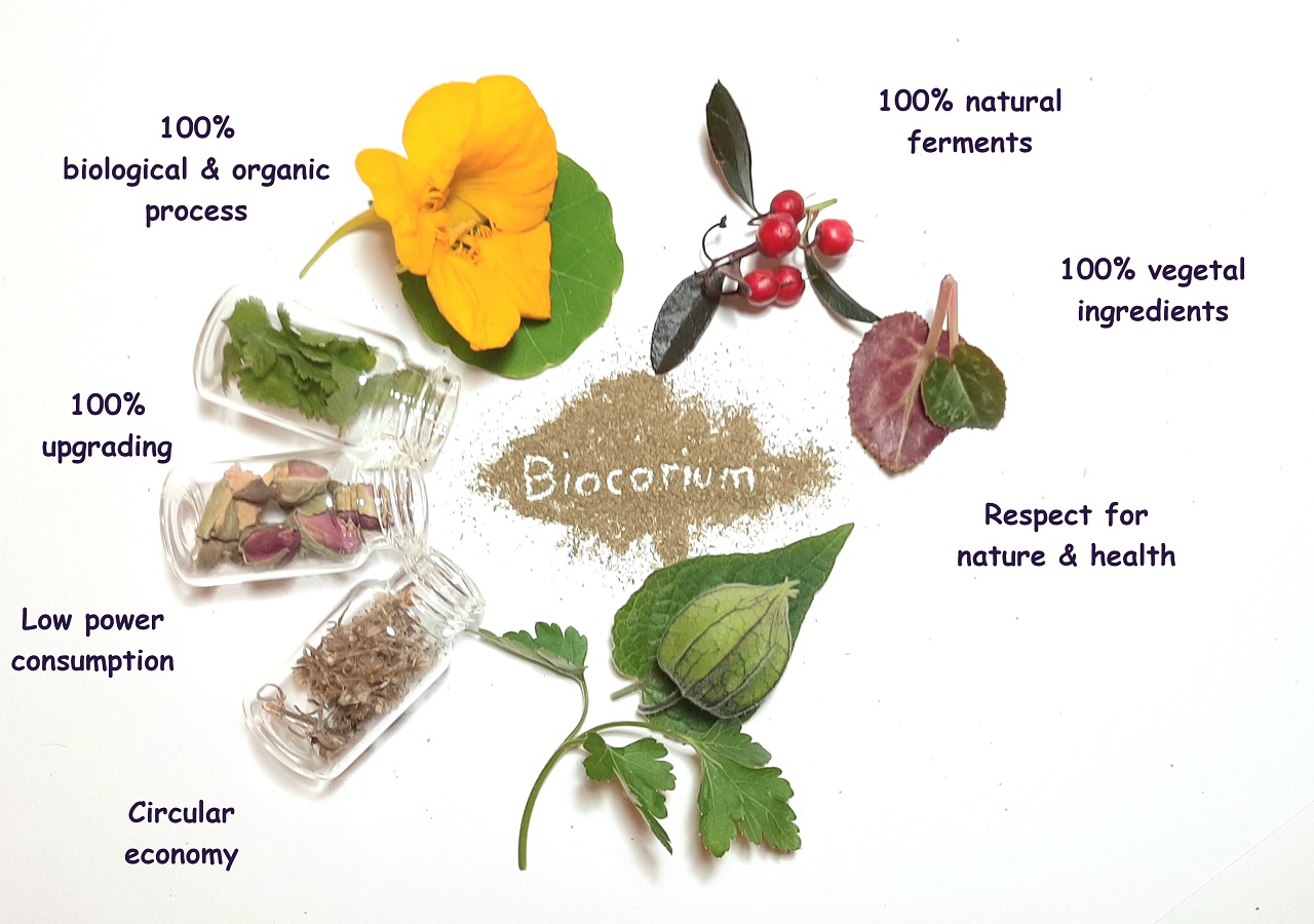 BioCorium sustainability